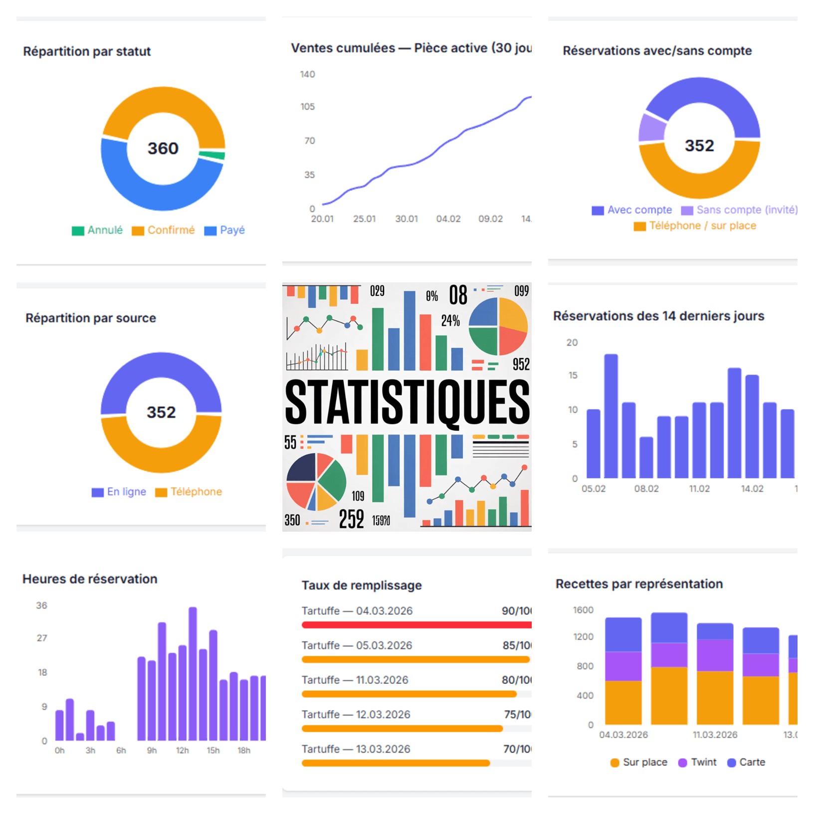 Tableau de bord